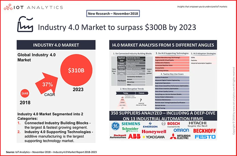 industry 4.0 smart manufacturing report plms
